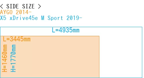 #AYGO 2014- + X5 xDrive45e M Sport 2019-